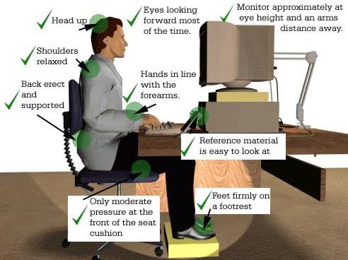 office sitting posture